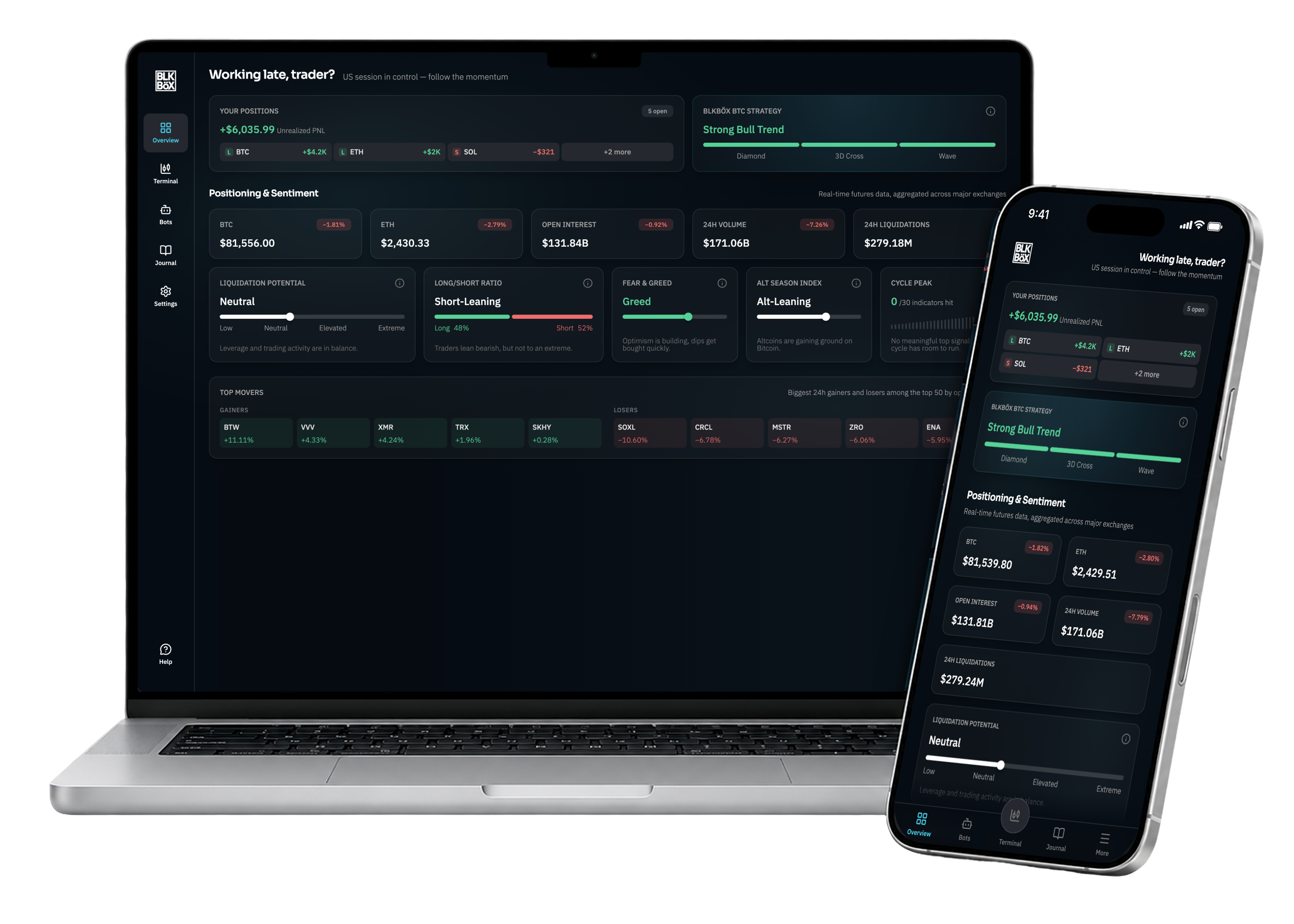 BLKBöX dashboard on a MacBook and iPhone